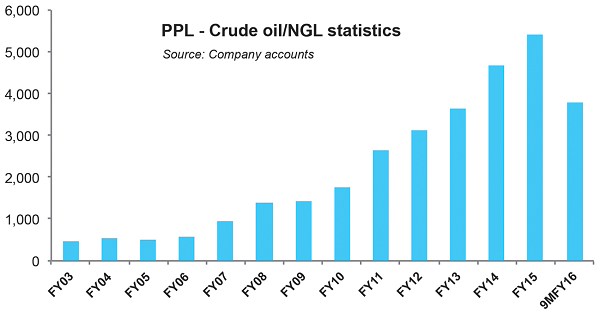 graph 53